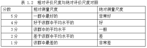 相對尺度與絕對尺度對照