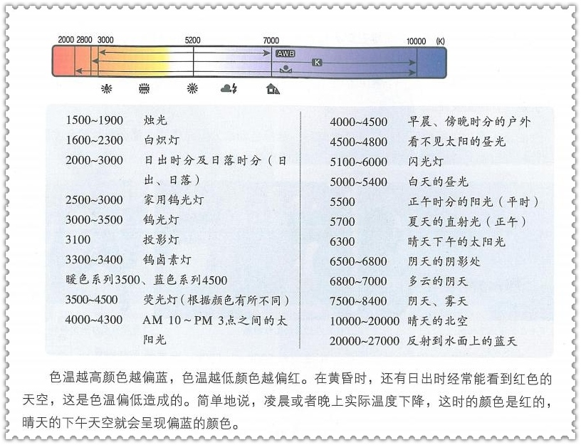 色溫圖