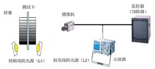 JEITA動(dòng)態(tài)范圍擴(kuò)展比率測(cè)量裝置