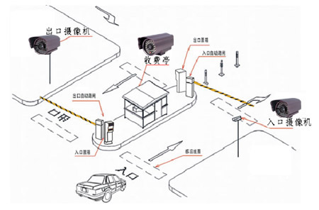 停車場(chǎng)攝像頭安裝示意圖