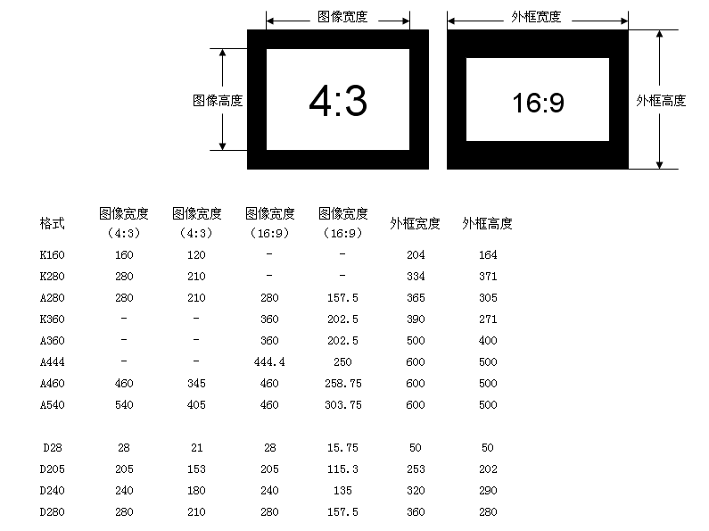 圖像測(cè)試卡的比例